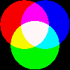 additive color mixing