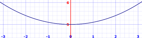 catenary graph