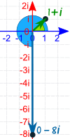 complex plane 0-8i