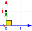 complex plane i is right angle