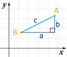 graph 2 points