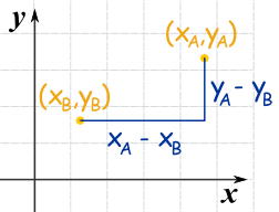 graph 2 points