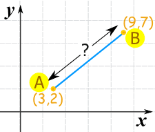 graph 2 points