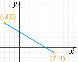 graph 2 points