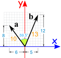 dot product example