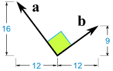 dot product right angle