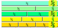 fraction number line