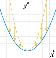 Scaling