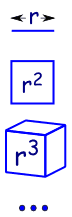 Geometric Sequence