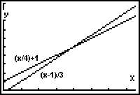 graph 1