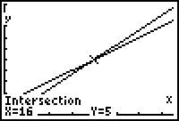 graph 2