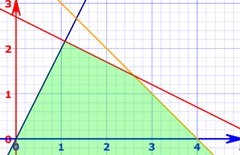 Linear Programming