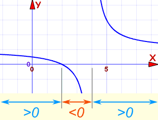 Graph of Inequality