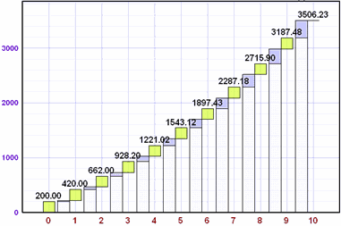 interest graph