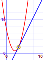 linear and quadratic one intersection