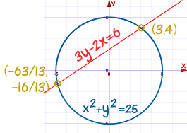 line 3y-2x=6 vs circle x^2+y^2=25