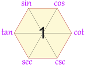 magic hexagon