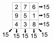 Magic Square Example