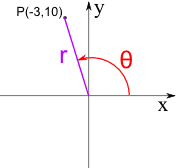 polar example 1