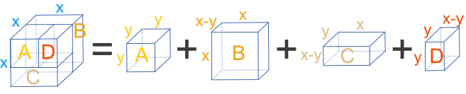 polynomial cubes