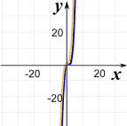 polynomial end behavior