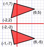 Reflect About X Axis