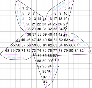 Estimating area of model