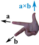 right hand rule